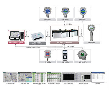 Gas Detector - Receiver