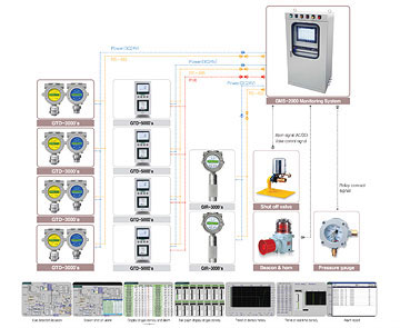 Gas Detector - Receiver